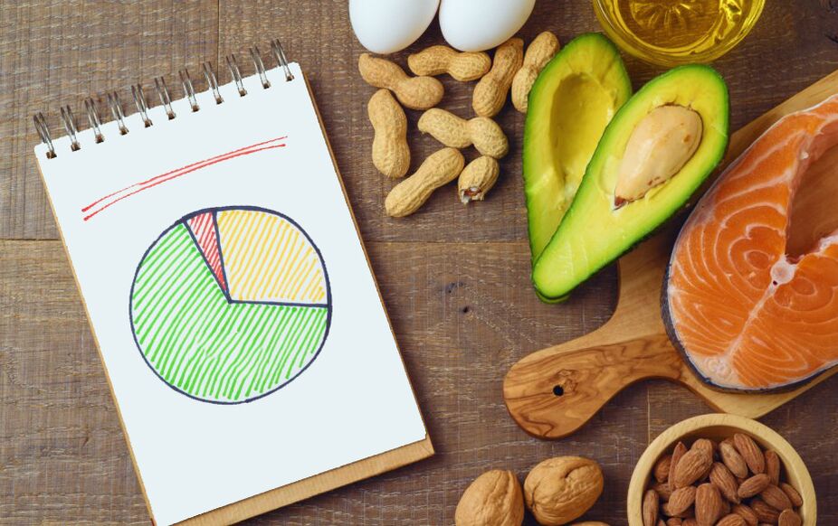 Benefici della dieta cheto